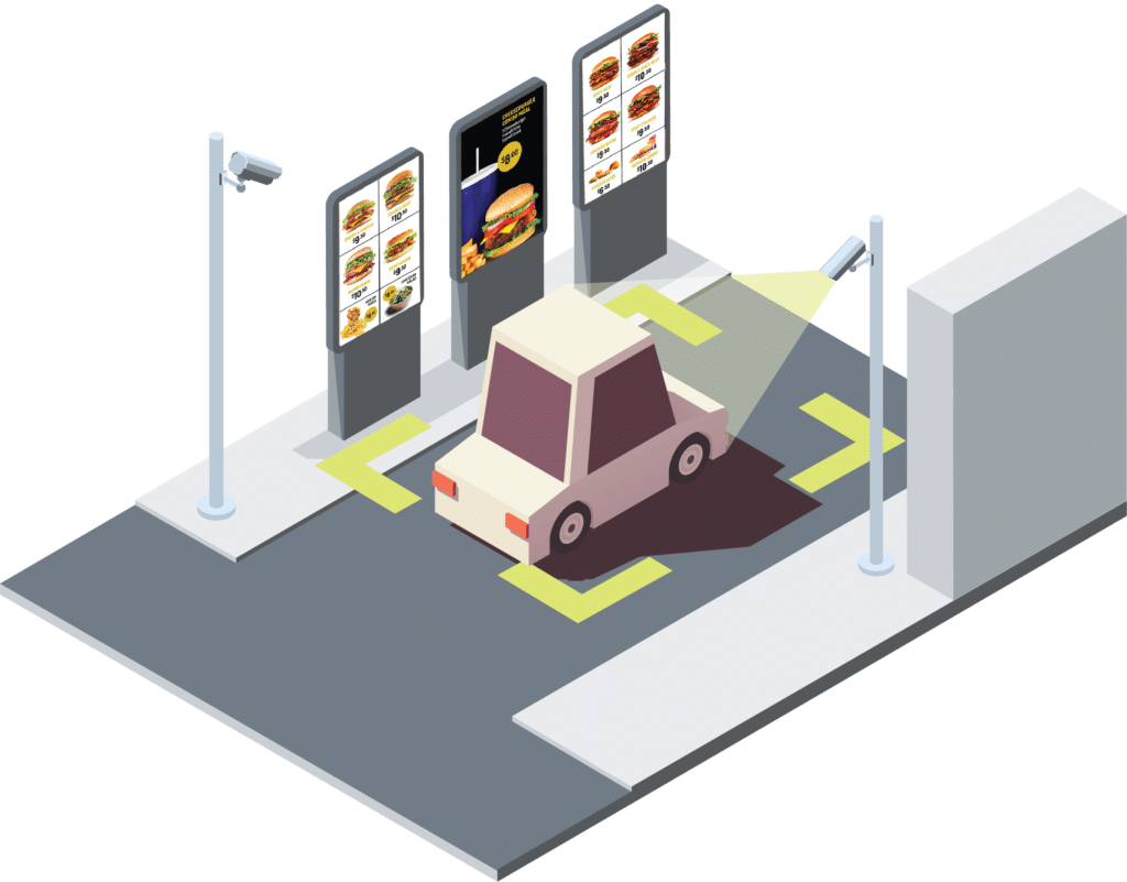 Illustration of the first section of a quick-service restaurant's drive-thru. There are poles with cameras directed to a car that is close to outdoor digital menu boards. Around the car there is a bounding-box indicating it is being tracked by computer vision.