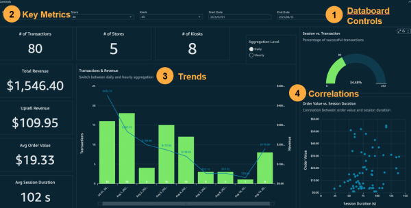 databoards 1